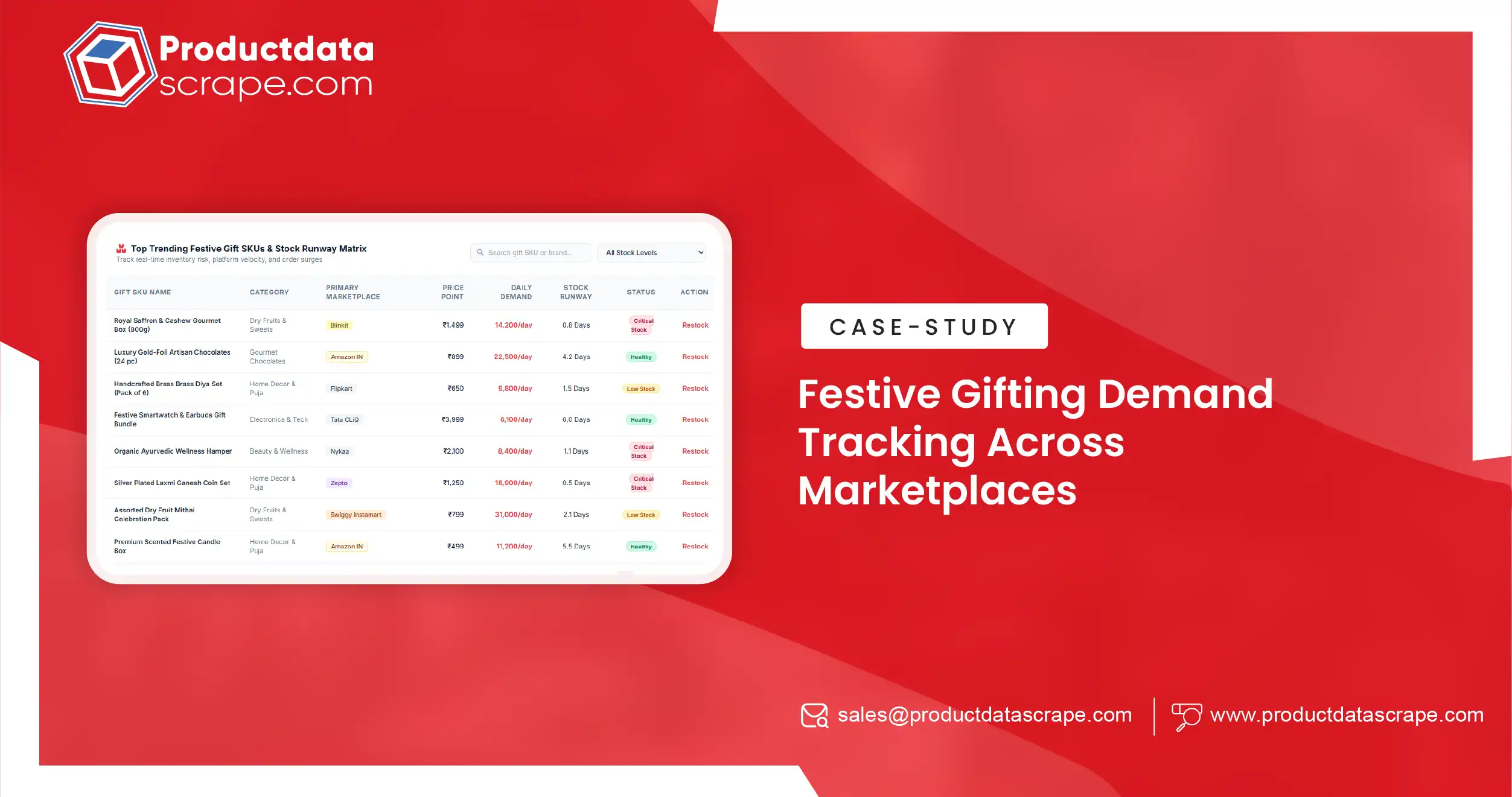 Festive Gifting Demand Tracking Across Marketplaces